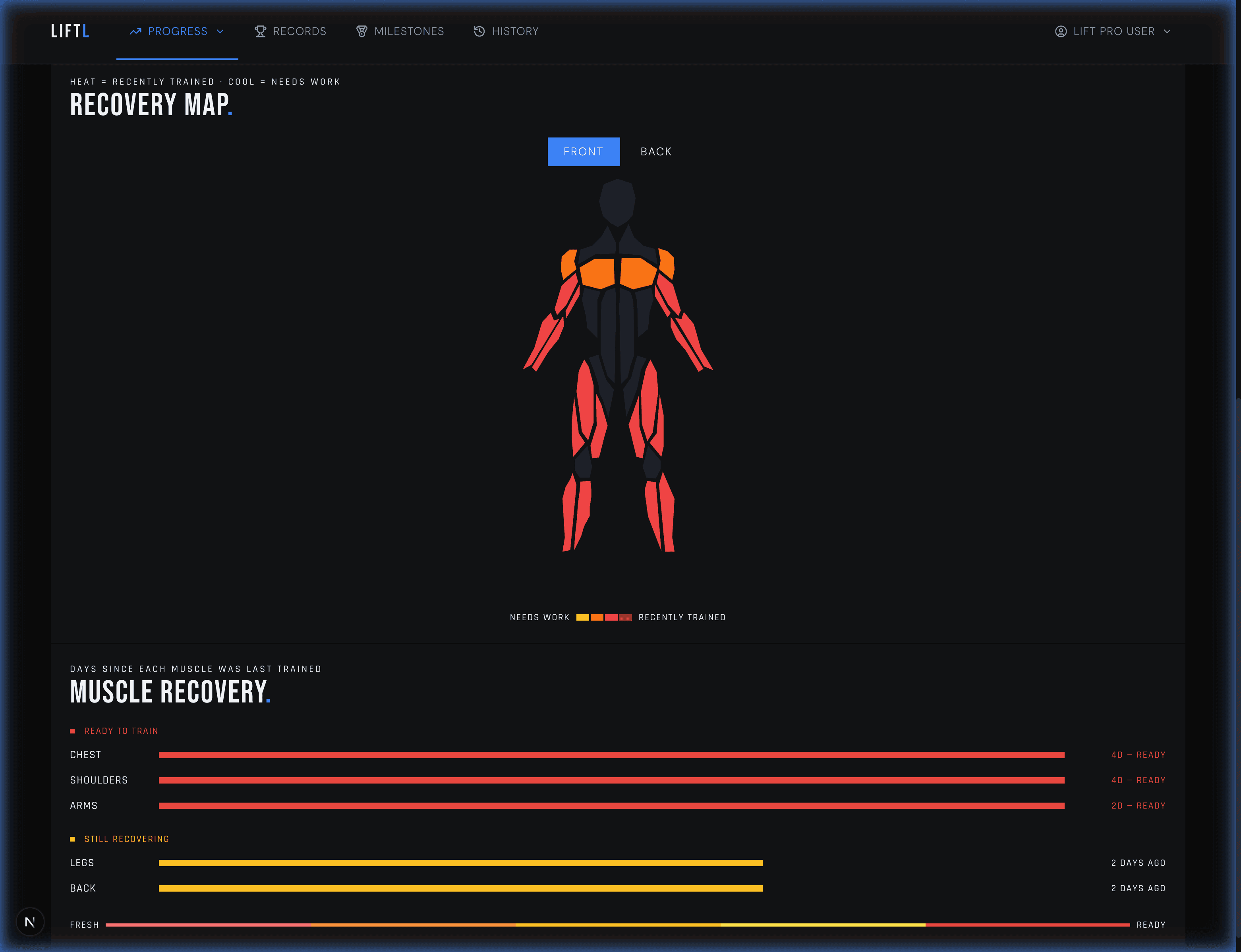 LIFTL muscle heatmap analytics in the web portal