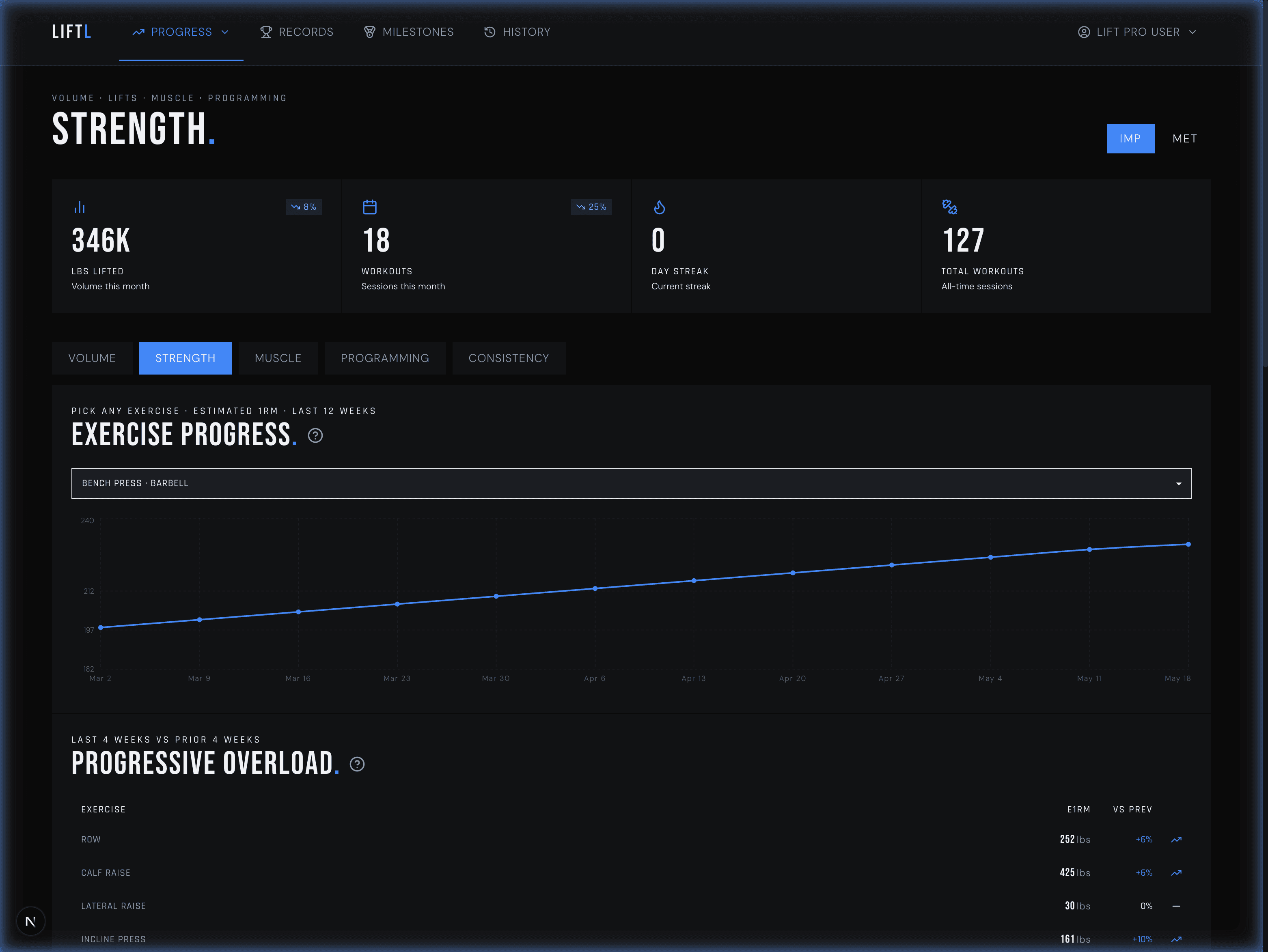 LIFTL strength curve analytics in the web portal