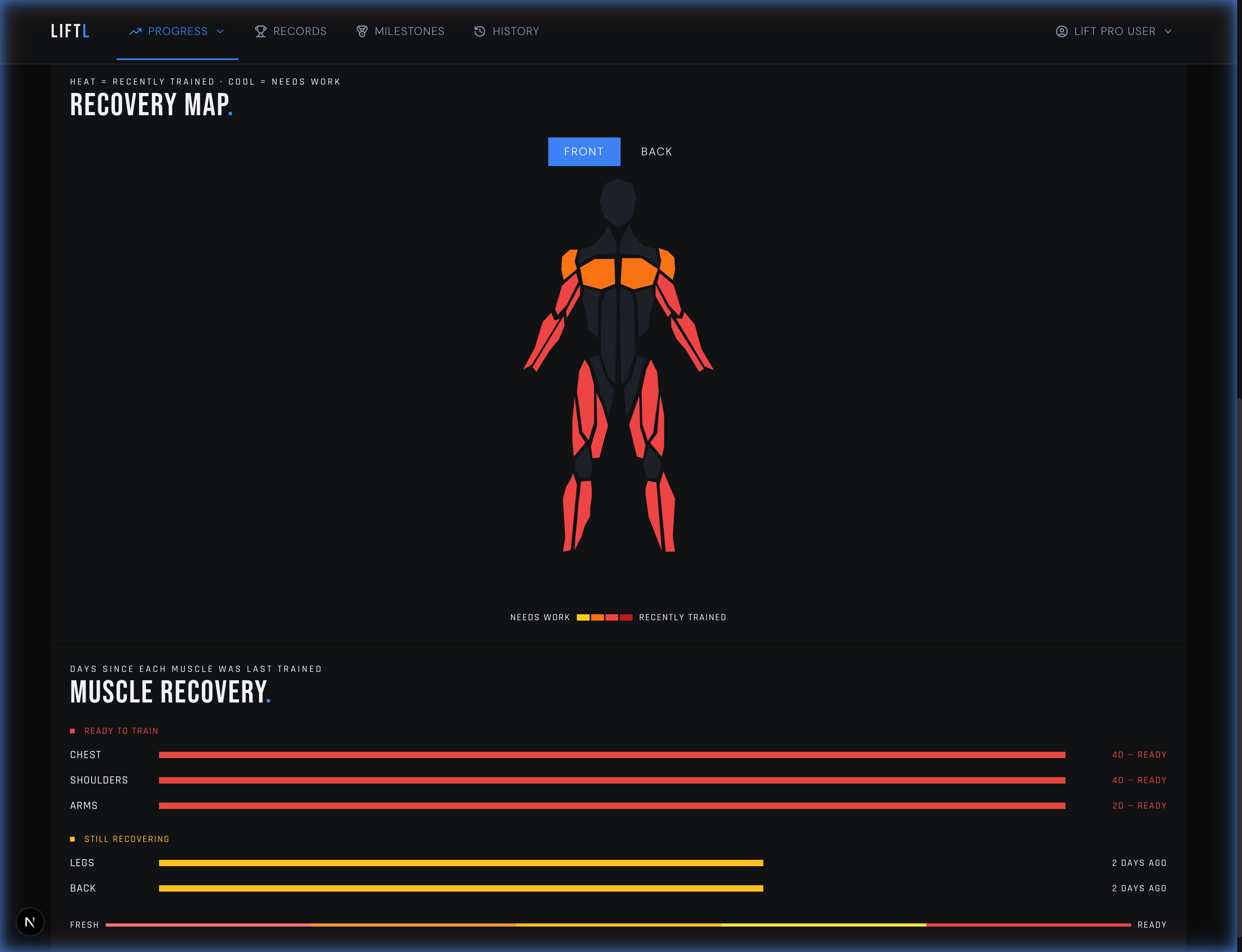 Muscle Map