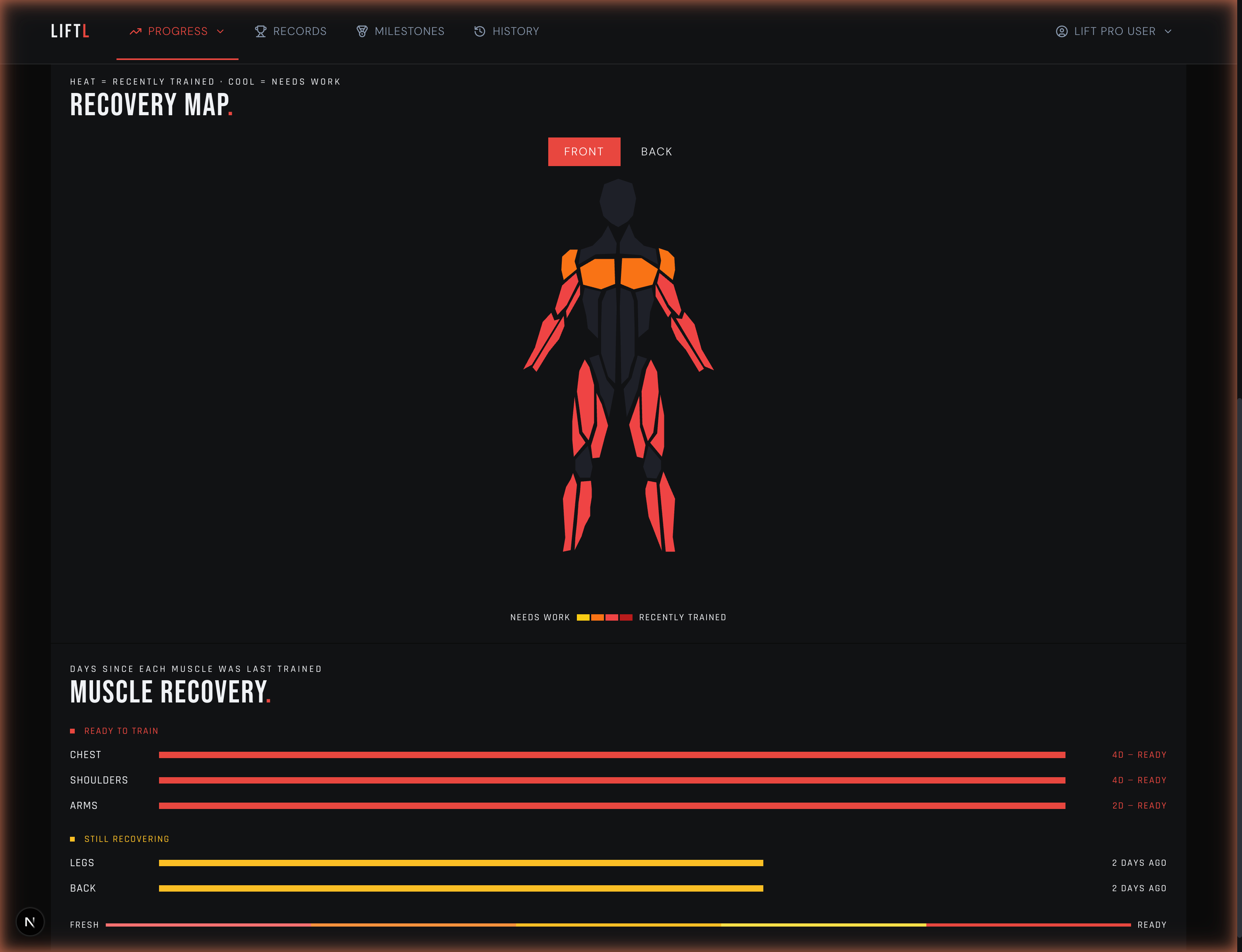 Muscle Map
